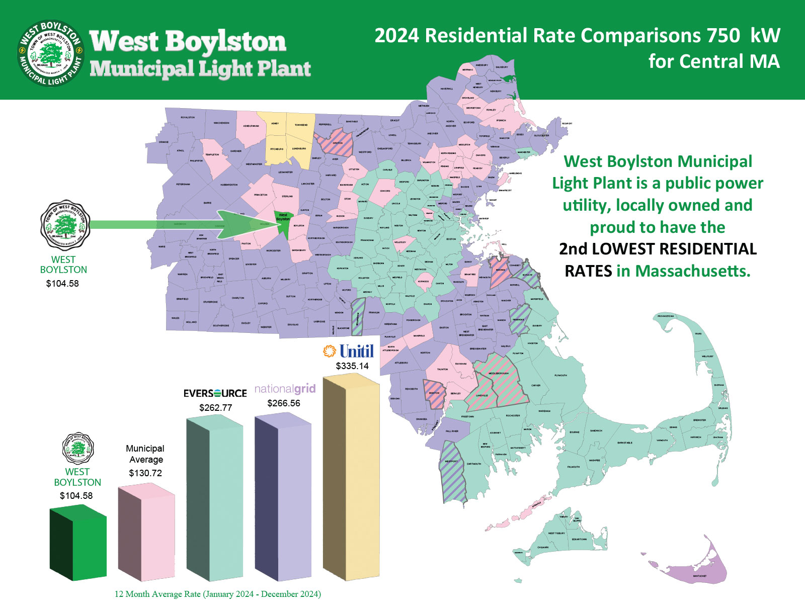 WBMLP 2024 Residential Rates Comparison Chart