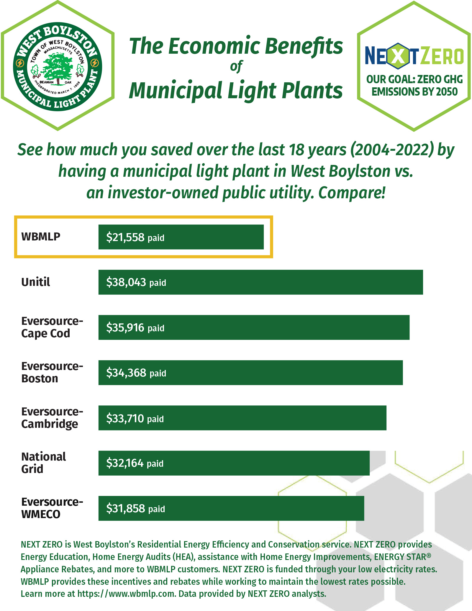 MA DEP Report Infographic